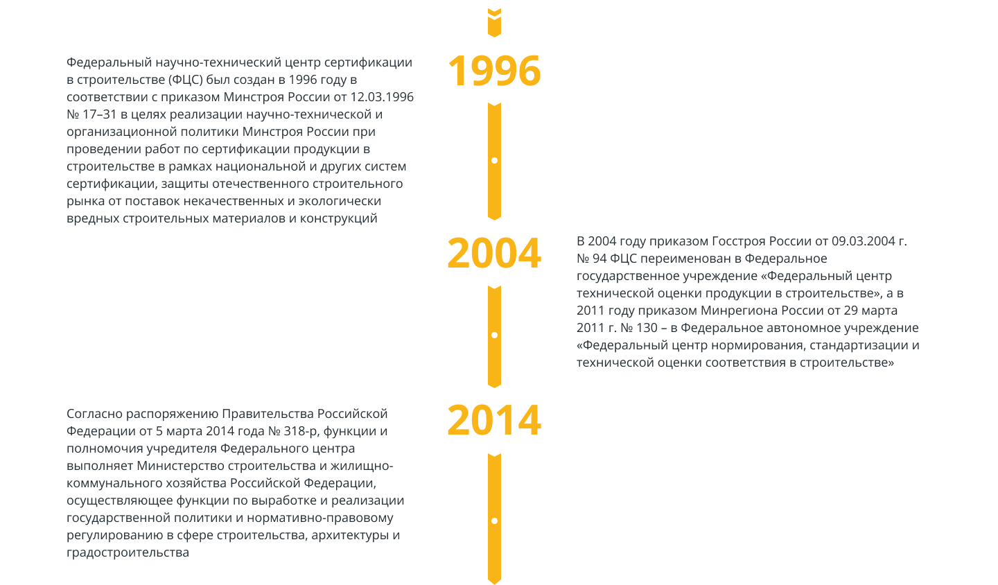 Техническое нормирование в строительстве